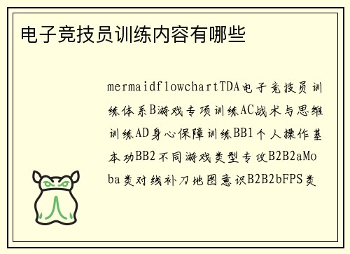 电子竞技员训练内容有哪些